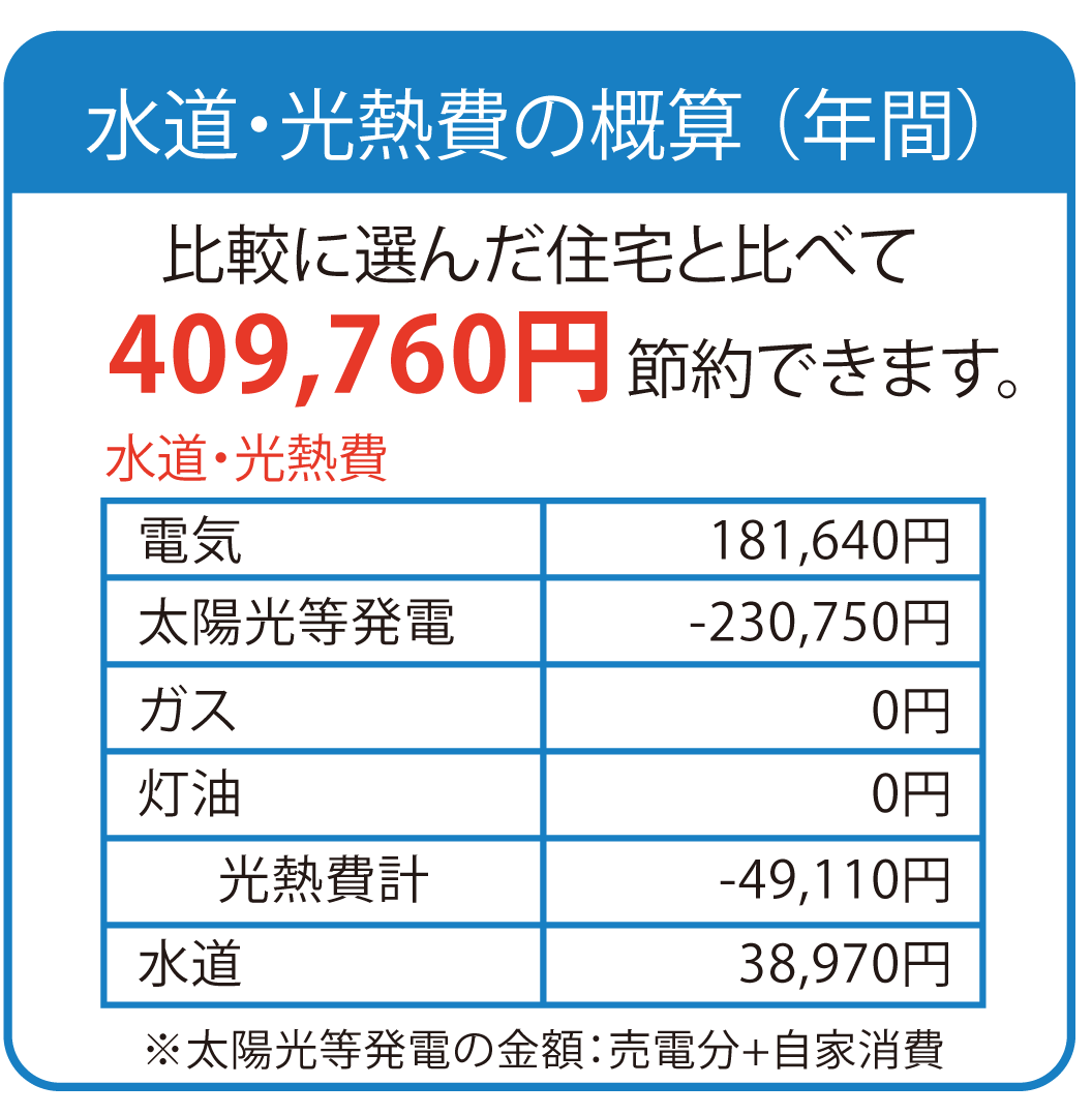 水道光熱費の概算(年間)