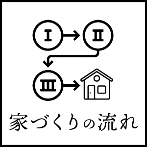 家づくりの流れ