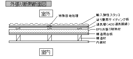 外張り断熱断面図