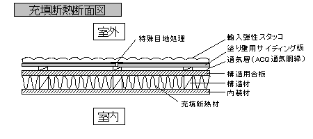 外張り断熱断面図