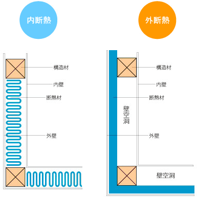 中西工務店 グリーン サスティナブル 工法 テクノロジー 外断熱