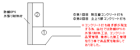 今までの工法