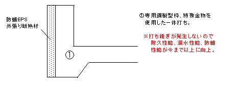 今までの工法