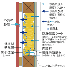 重量鉄骨造&鉄筋コンクリート造系