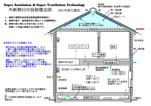 SISV概念図