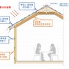 連日の暑さに負けない酷暑対策