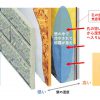 施工不良の高気密高断熱がもたらす「家の短命化」