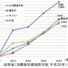 断熱性能にこだわるべき理由③～EV自動車と省エネ住宅機器の共通点～