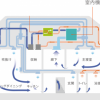 全館空調の快適さ　～全館空調のホントのところ～