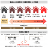 【省令準耐火構造】火災､地震保険が抑えられるってご存知ですか？