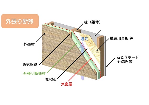 外断熱イメージ図