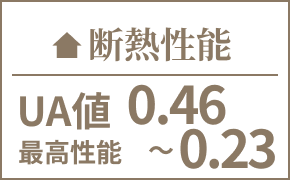 断熱性能UA値最高性能0.46〜0.23